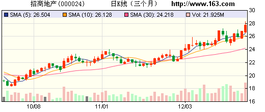 券商力荐10股 置信电气目标涨幅为40%