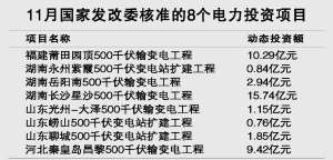 43亿投资利好电气设备股