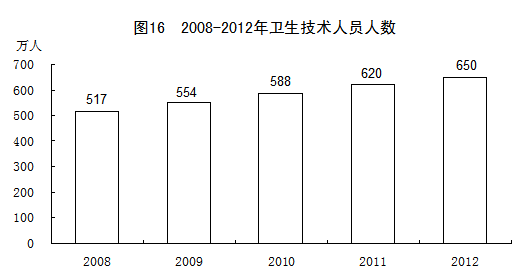 2012年国民经济和社会发展统计公报[1]