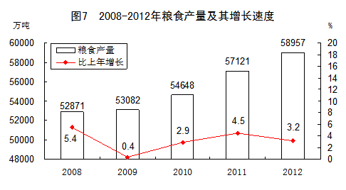 2012年国民经济和社会发展统计公报[1]
