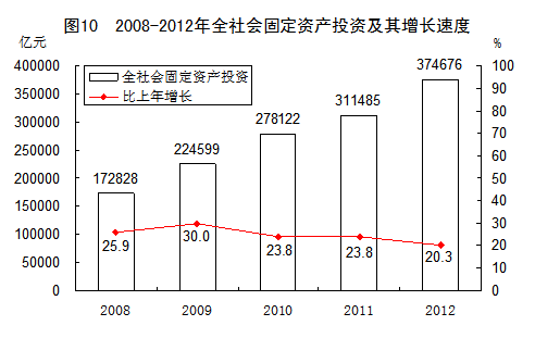 2012年国民经济和社会发展统计公报[1]