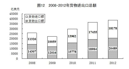 2012年国民经济和社会发展统计公报[1]