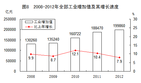 2012年国民经济和社会发展统计公报[1]