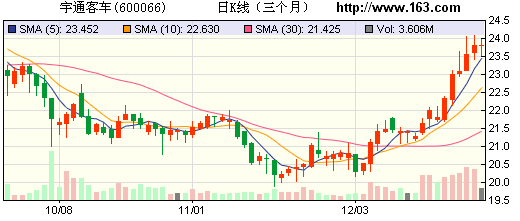 券商力荐10股 中文传媒目标涨幅为35%