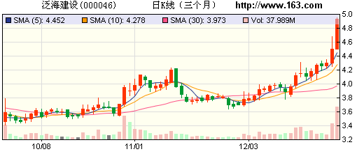 券商力荐10股 中文传媒目标涨幅为35%