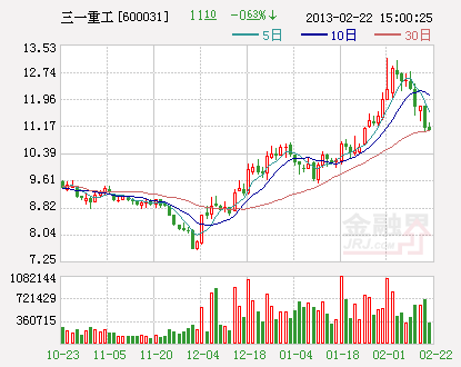 三一注册地拟变北京 最高管理层：注册地能迁就迁