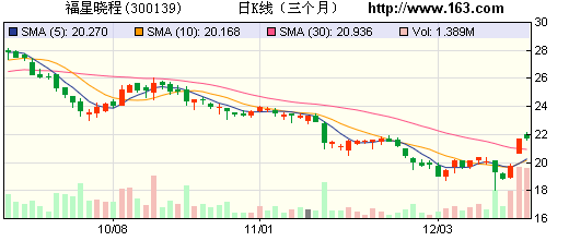 券商力荐10股 长荣股份目标涨幅为60%