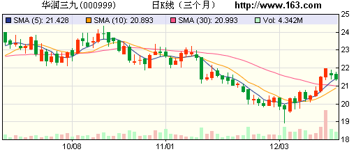 券商力荐10股 长荣股份目标涨幅为60%