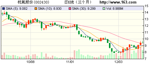 券商力荐10股 长荣股份目标涨幅为60%