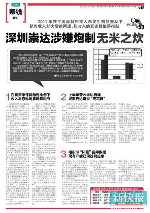 今年10家粤企折戟IPO 持续盈利能力不足成被否主因