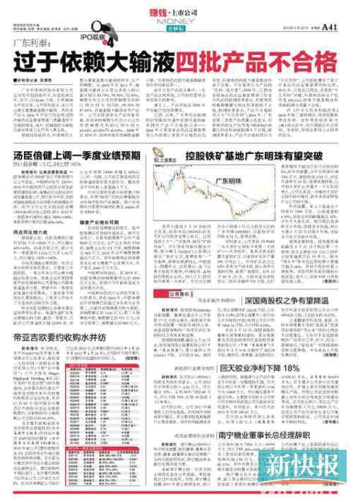 今年10家粤企折戟IPO 持续盈利能力不足成被否主因
