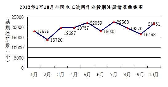 （一）发电类电力业务许可证