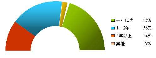 （晚报）（3）北京又飘雪