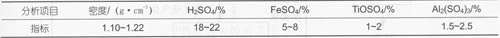 表1钛白废酸的组成