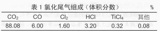氯化尾气主要成分表1