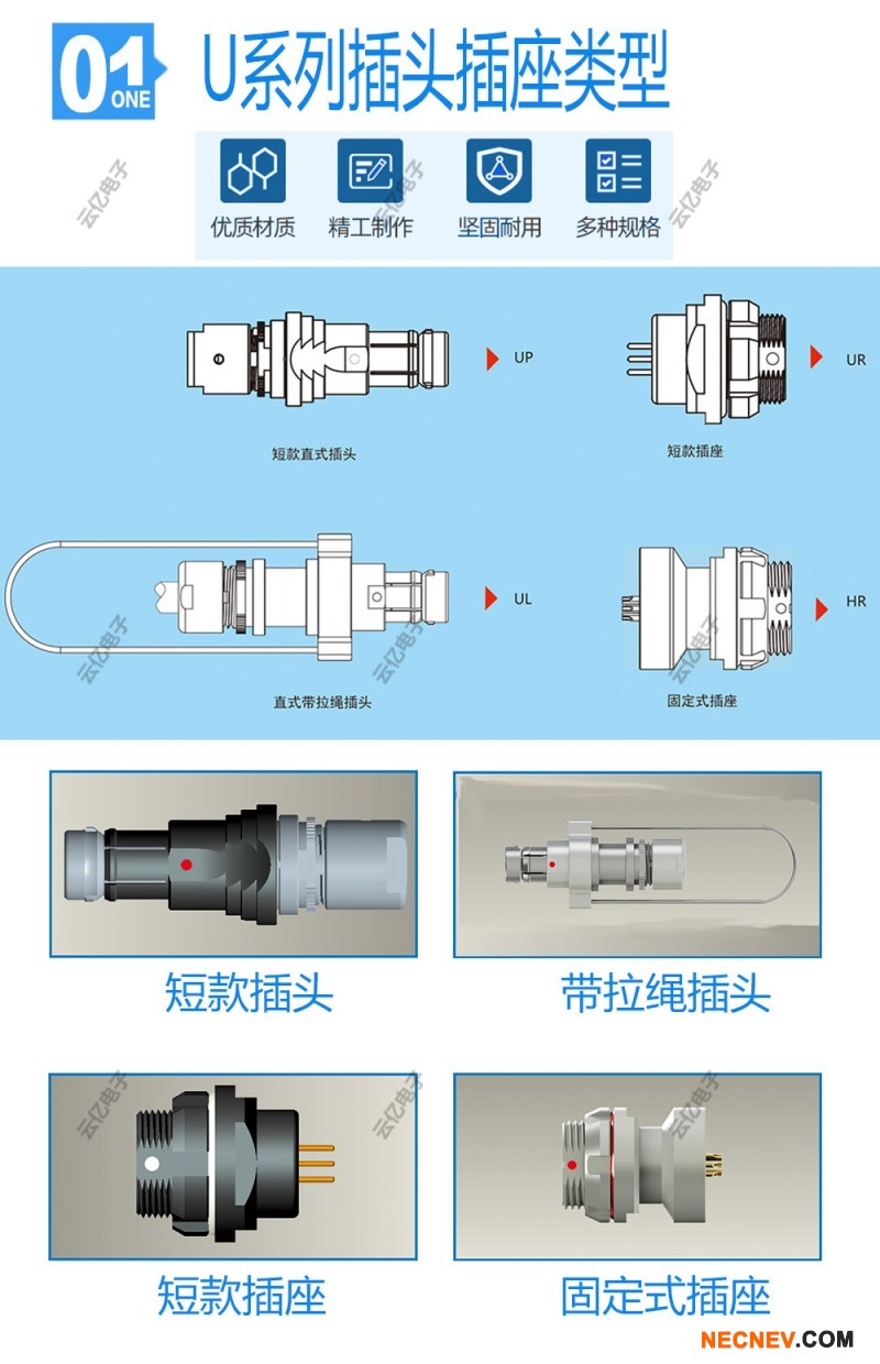 U系列插头插座类型示例图
