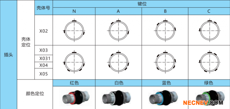 FX系列定位销排布图-插头
