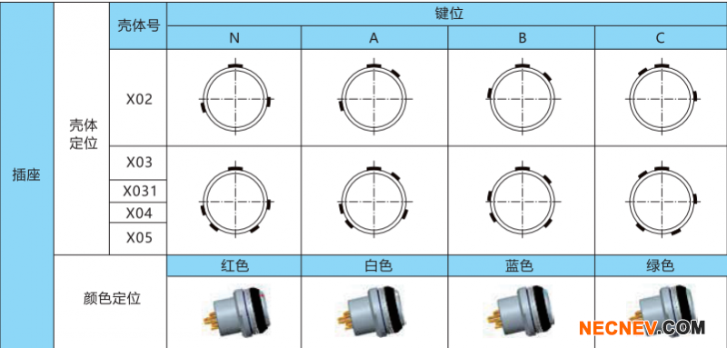 FX系列定位销排布图-插座