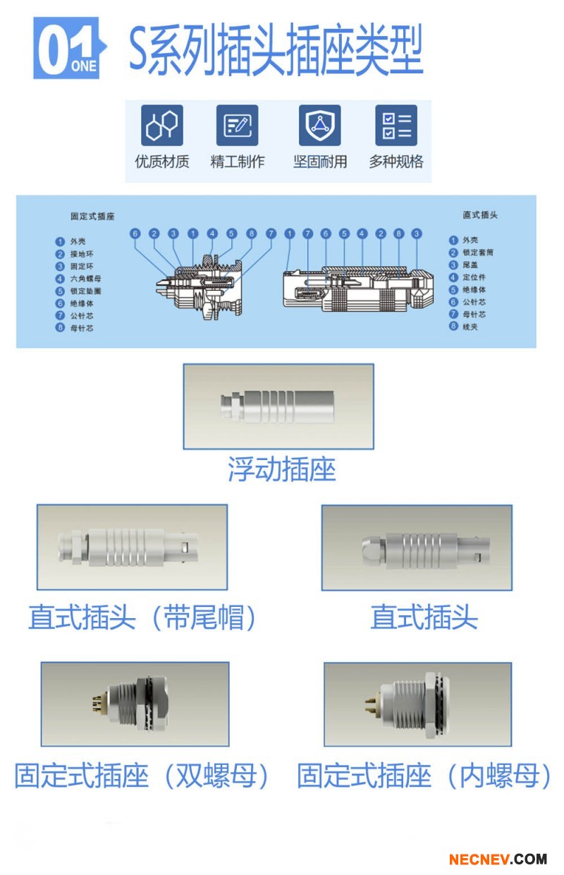 S系列插头插座类型示例图