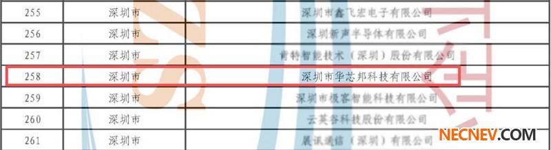 о2025רС˸ͨҵĹʾ